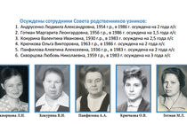 Совет родственников узников евангельских христиан-баптистов