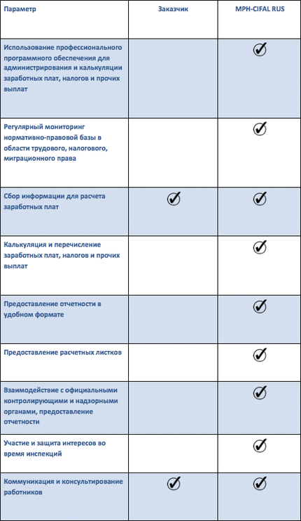 Временный персонал