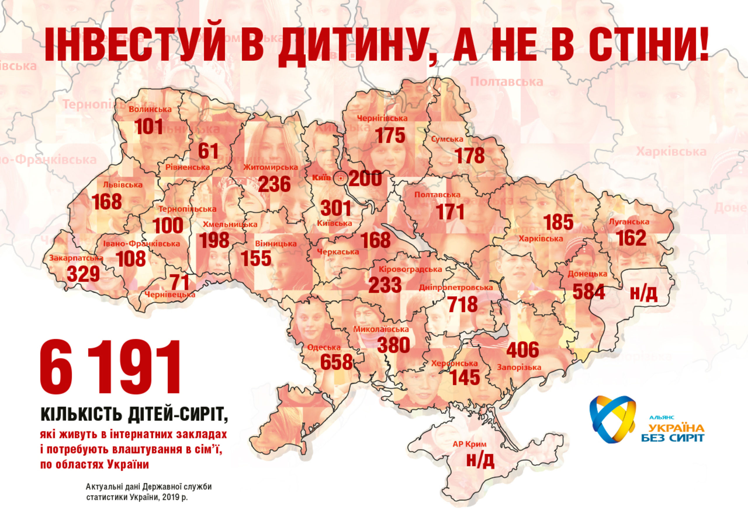 Проблема сирітства в Україні