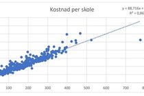 Svakheter i tilskuddsmodellen og forslag til ny finansiering av ITO