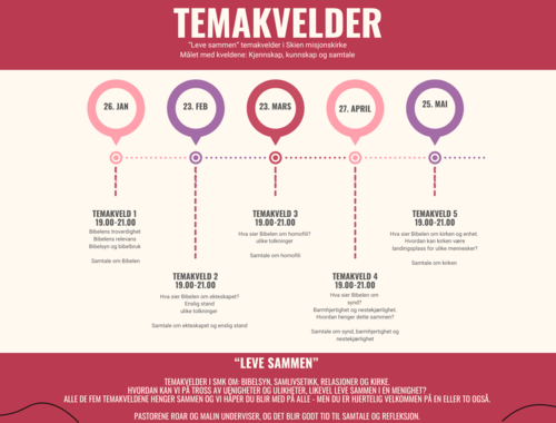 Temakveld 4  -  "Leve sammen", 27. april 2025 i SMK