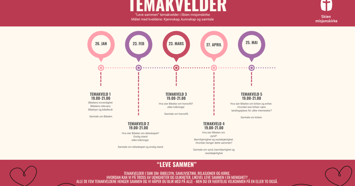 Temakveld 1  -  Leve sammen