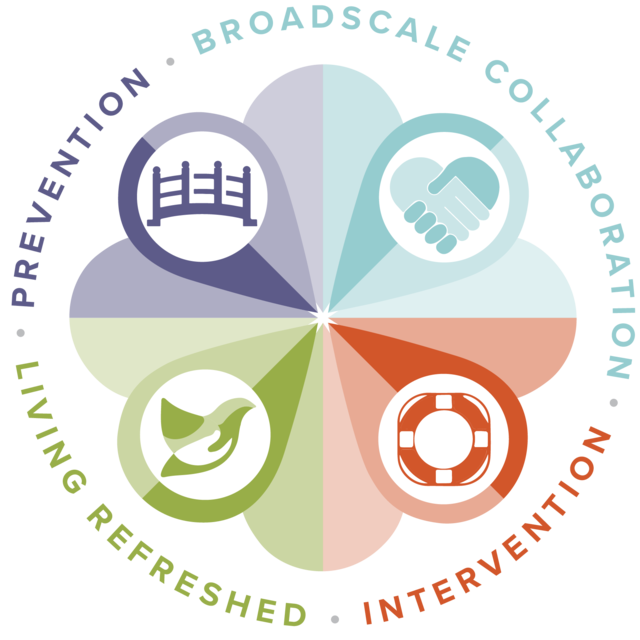 WWO Roadmap Forum Resources and Training