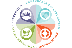 WWO Roadmap Forum Resources and Training