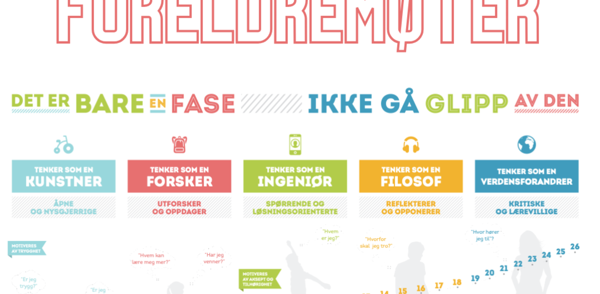 Velkommen til foreldremøter!