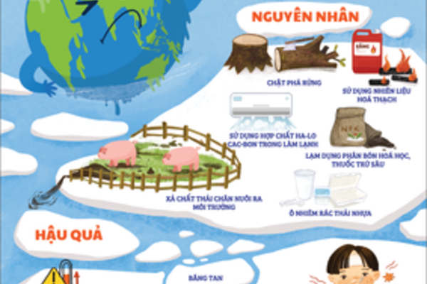 [Poster] Bộ poster Hỗ trợ thực hiện giảng dạy và Truyền thông nâng cao nhận thức