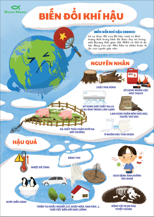 [Poster] Bộ poster Hỗ trợ thực hiện giảng dạy và Truyền thông nâng cao nhận thức