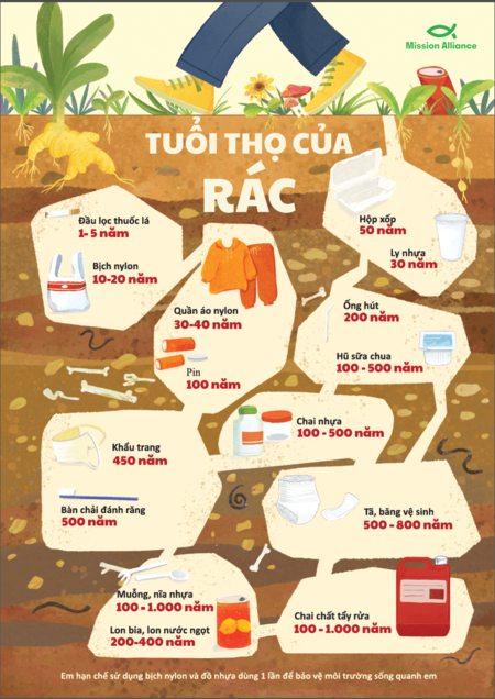 [Poster] Bộ poster Hỗ trợ thực hiện giảng dạy và Truyền thông nâng cao nhận thức