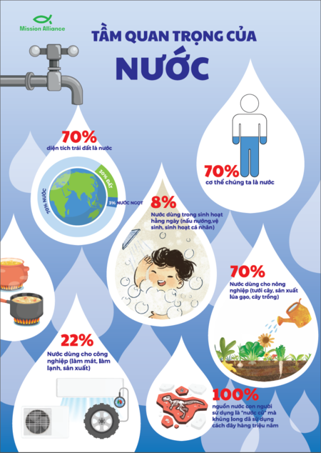 [Poster] Bộ poster Hỗ trợ thực hiện giảng dạy và Truyền thông nâng cao nhận thức