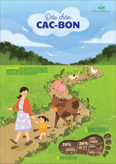 [Poster] Bộ poster Hỗ trợ thực hiện giảng dạy và Truyền thông nâng cao nhận thức