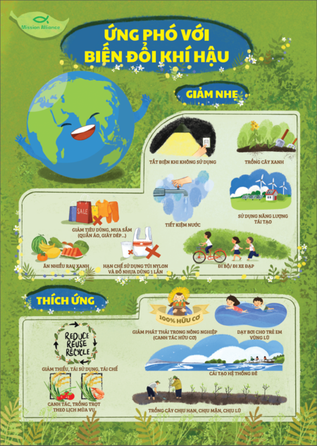 [Poster] Bộ poster Hỗ trợ thực hiện giảng dạy và Truyền thông nâng cao nhận thức