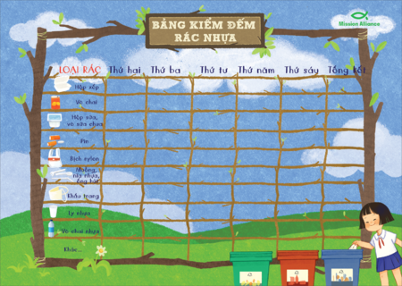 [Poster] Bộ poster Hỗ trợ thực hiện giảng dạy và Truyền thông nâng cao nhận thức