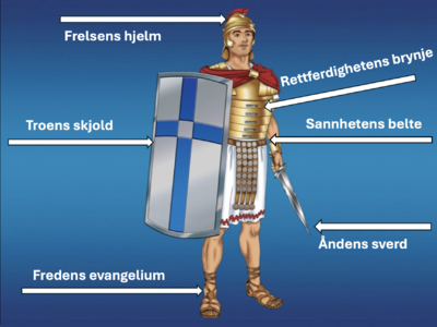 Guds beskyttelse over våre liv - Guds rustning