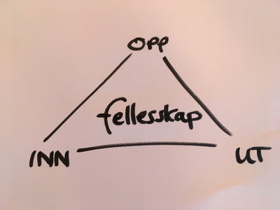 Det lille fellesskapets betydning