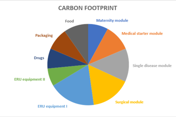 Det brukervennlige verktøyet for beregning av karbonutslipp gir et godt utganspunkt for vurdering av klimakutt.