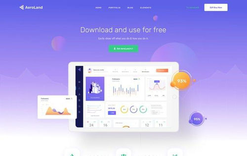 SaaS