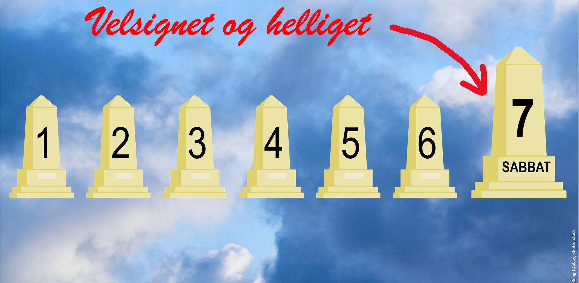 Hvorfor er det sju dager i en uke?