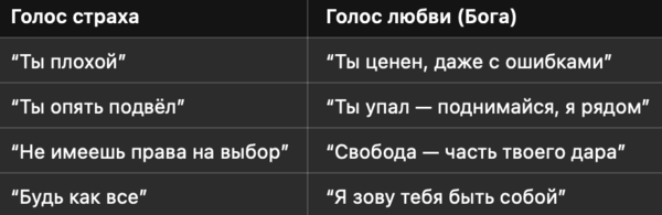 Подкаст. Hora Bissexta. Судья внутри тебя. Как распознать ложный голос и услышать подлинный