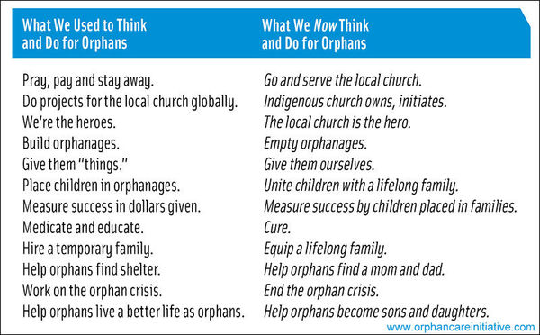 Ending the Orphan Crisis