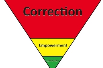 Part 1: Connection versus Correction?