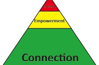 Part 1: Connection versus Correction?
