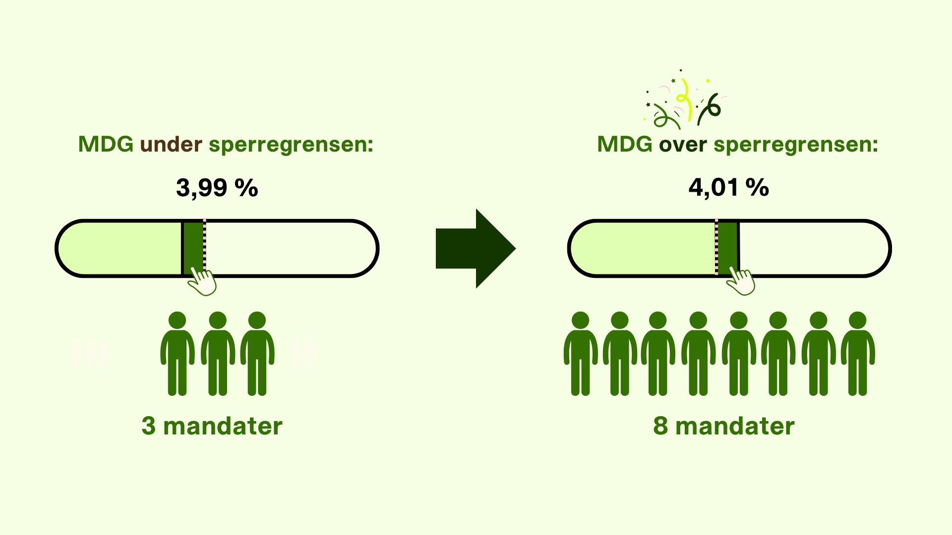 Vil du beholde Støre? Stem MDG i år!