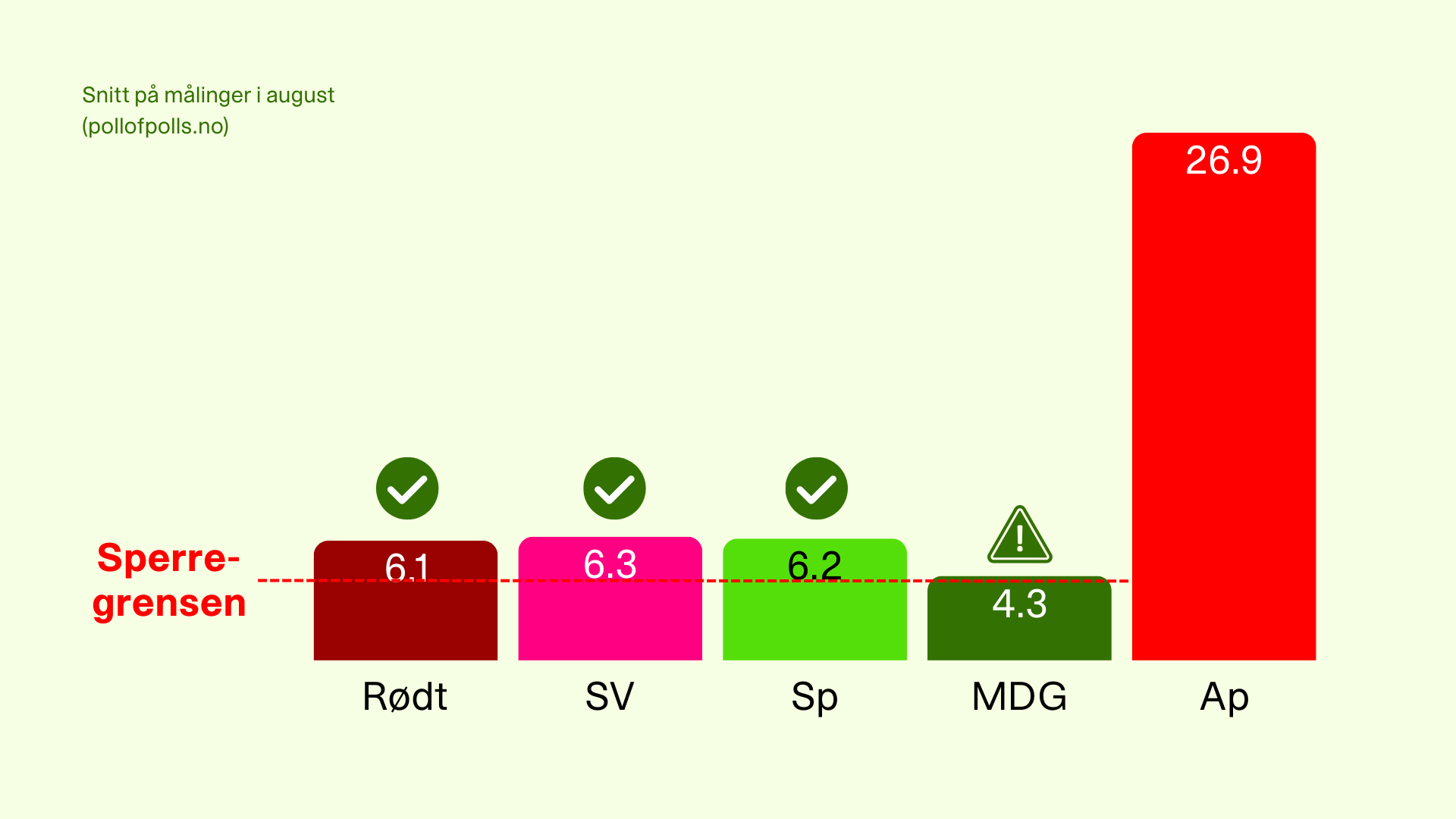 Vil du beholde Støre? Stem MDG i år!