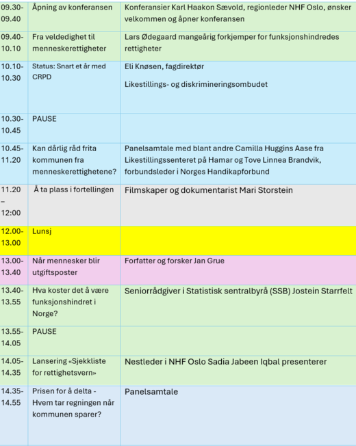 Jubileumskonferanse: NHF Oslo 100 år i kamp