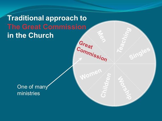 Week 1 - A Missional Conversation