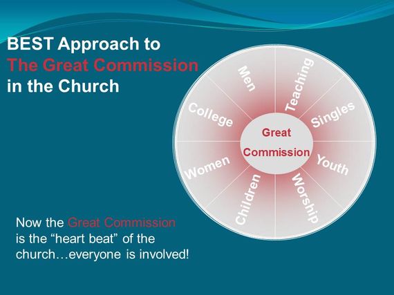 Week 1 - A Missional Conversation